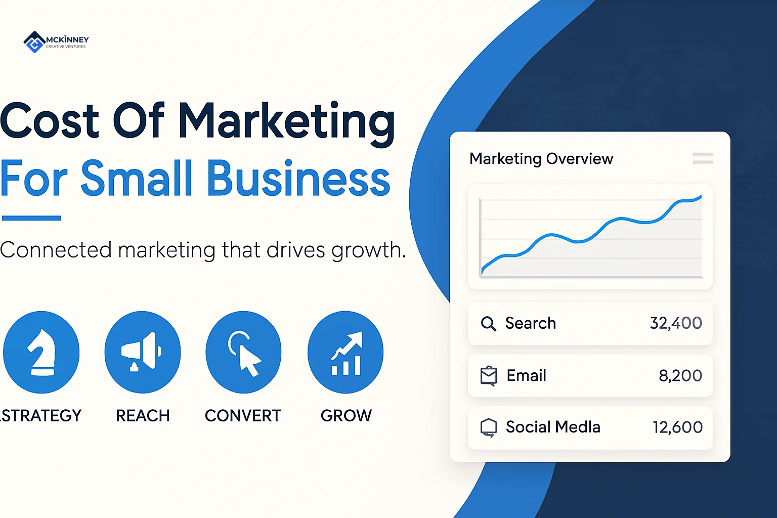Your Guide to Smart Marketing Spending