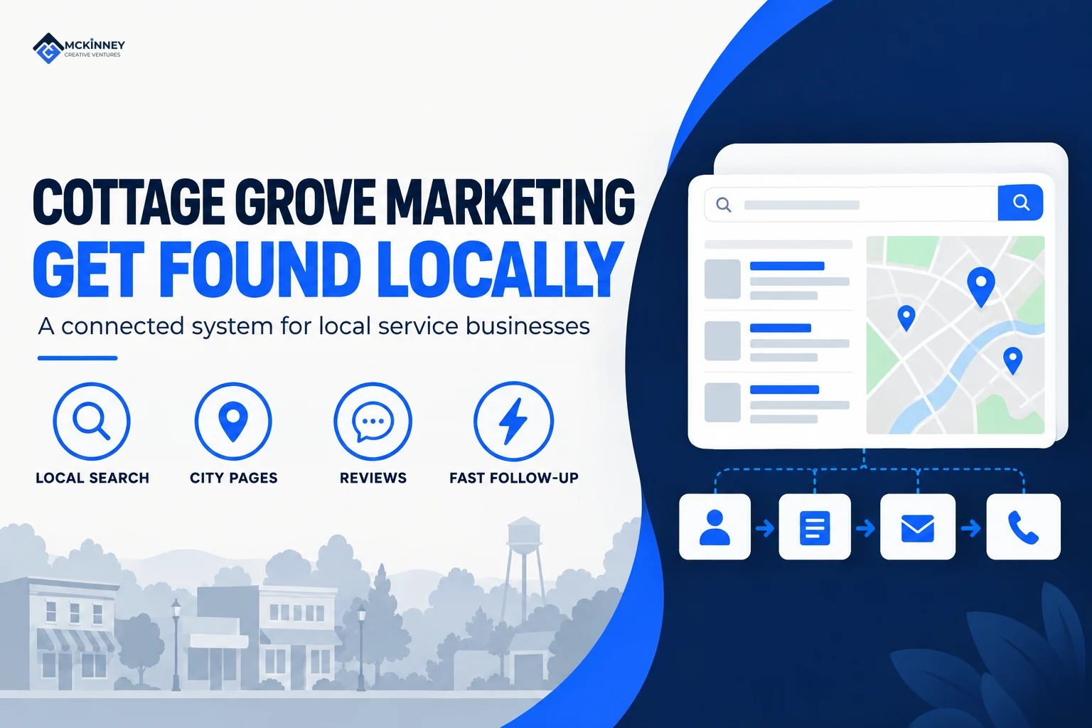 Cottage Grove marketing system connecting local search, city pages, reviews, and lead follow-up