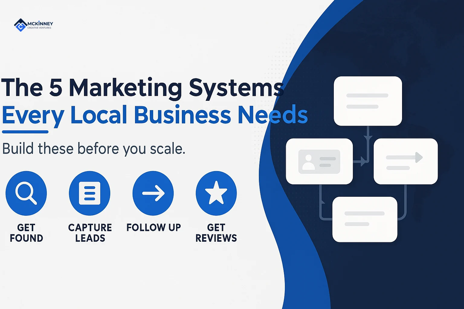 Five abstract connected blocks representing marketing systems