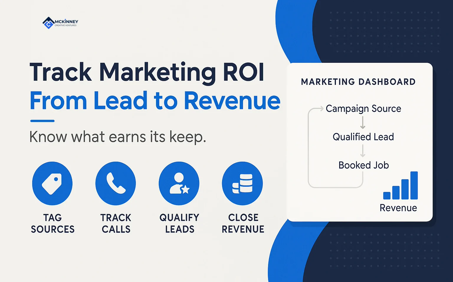 Marketing ROI tracking system connecting campaign sources, leads, CRM stages, and revenue